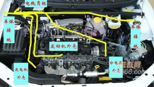 汽车整流器