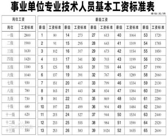 结构工资制