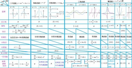 一般函数