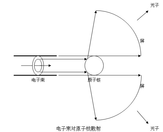 碰撞理论