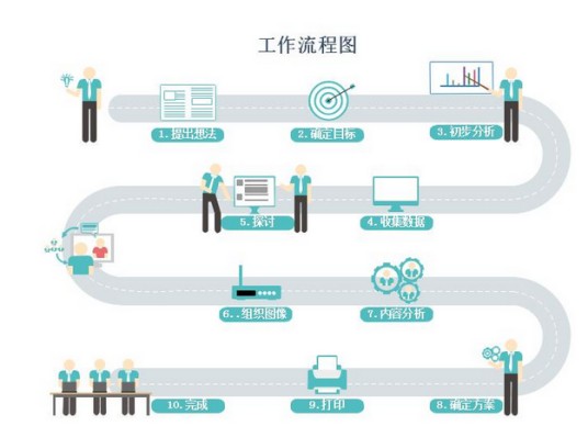 工作流程组织