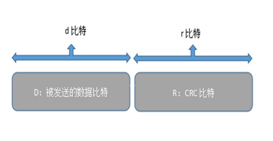循环冗余编码