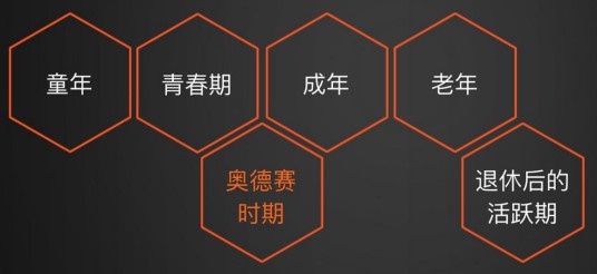 奥德赛时期