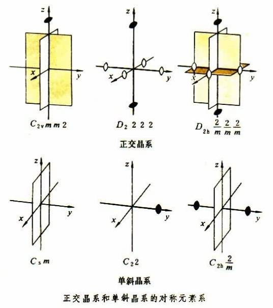 点群
