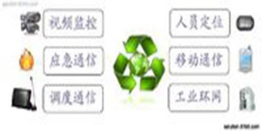 六网合一