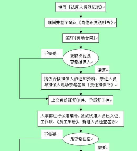 新员工入职流程