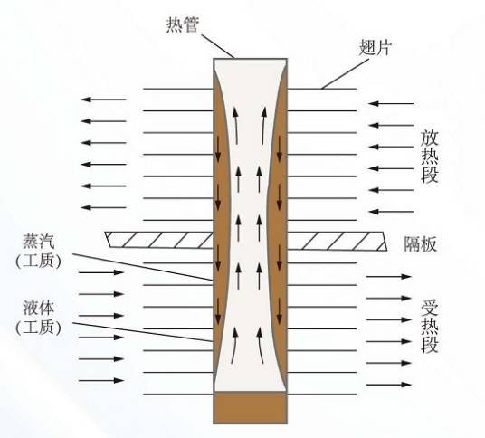 热管空气预热器
