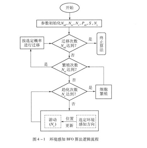算法分析