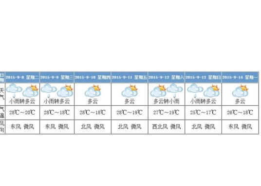预报指标