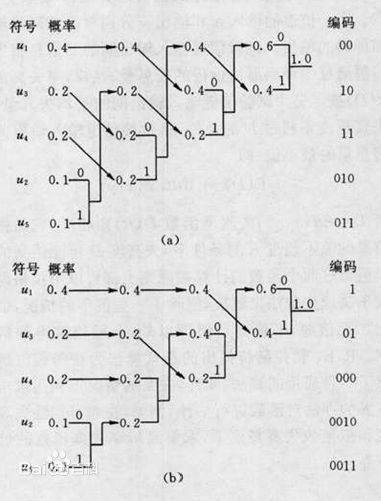 码字