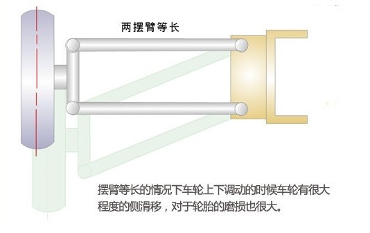 等长双横臂式独立悬架
