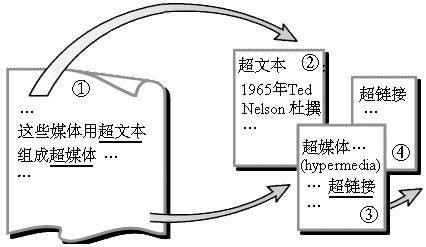 超媒体