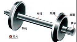 轮对