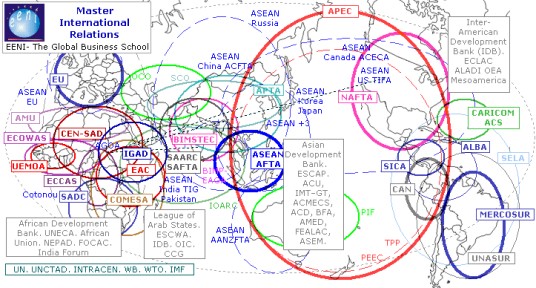 国际关系（国际行为主体之间关系的总称）
