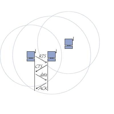 CSMA/CA