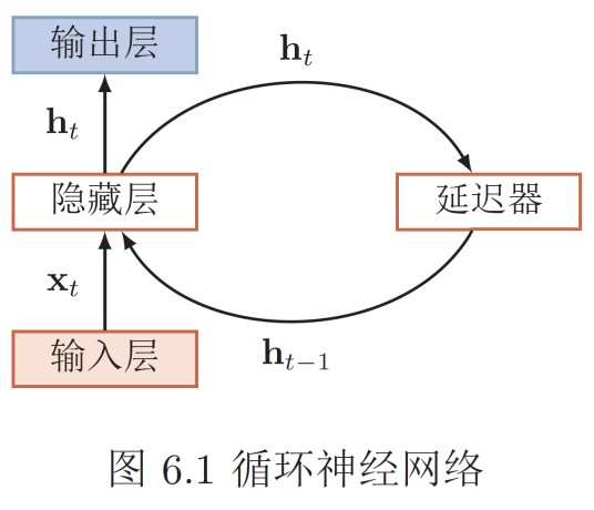 循环神经网络