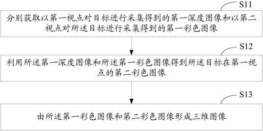 三维图像的获得方法、装置及系统