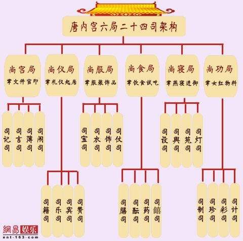 六局二十四司