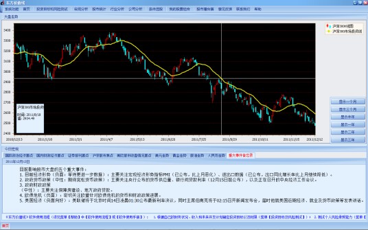 东方价值线股票信息平台