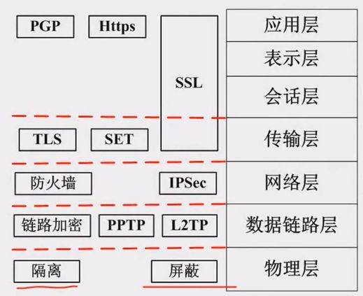 传输层安全协议