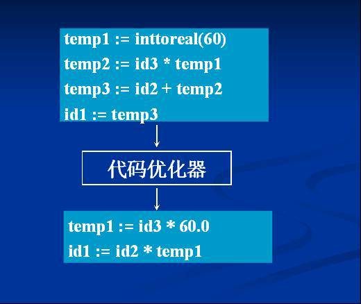 代码生成