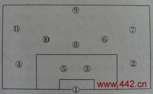 4-5-1阵形