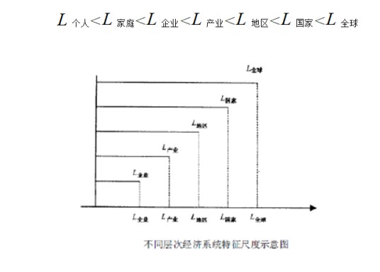 特征尺度