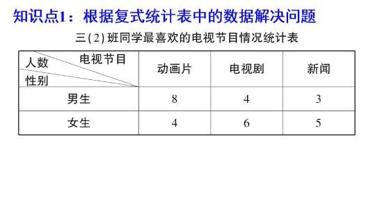单式统计表