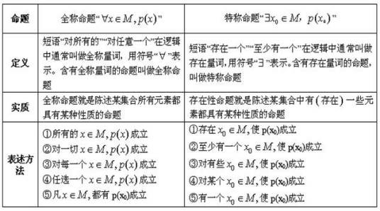 存在量词