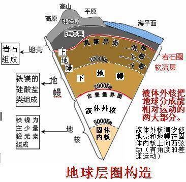 外核