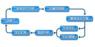 企业整站优化