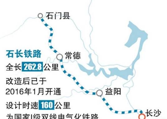 石长铁路
