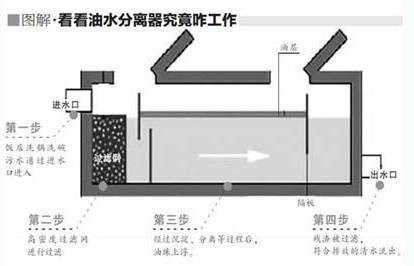 油水分离器外加电流阴极保护