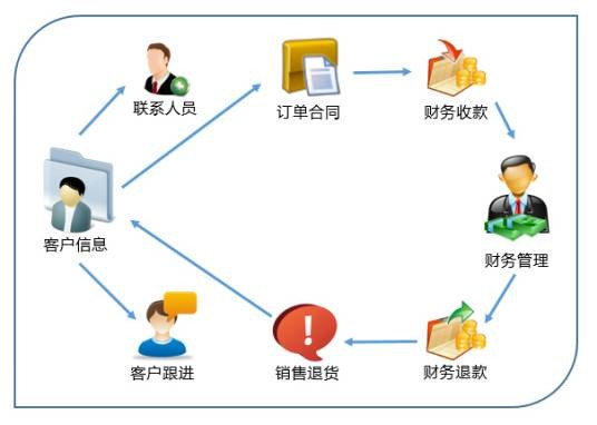 销售管理学（大学本科专业）