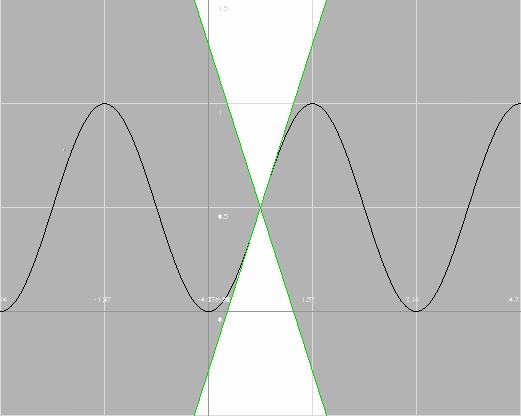 分析学