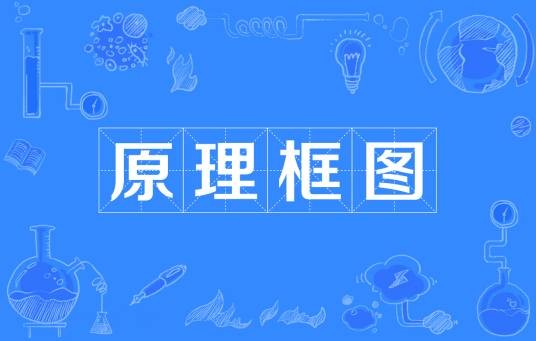 原理框图