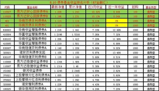 收益债券
