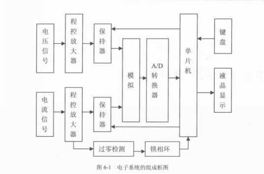 线路分类