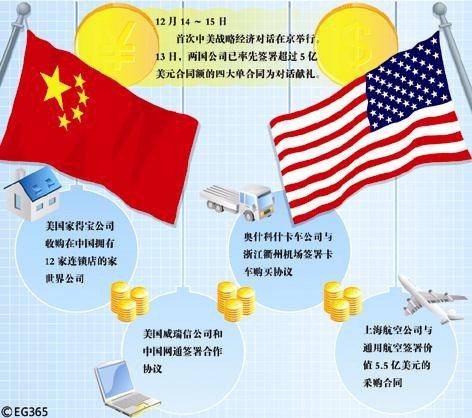 中美战略经济对话