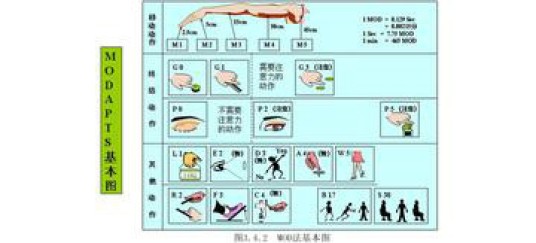 模特法