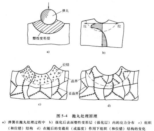 喷丸除锈