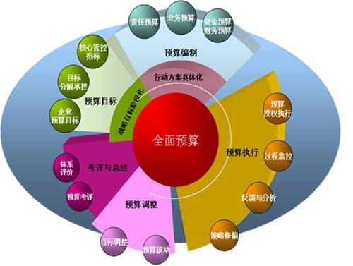 全面预算管理（2004年中国人民大学出版社出版的图书）