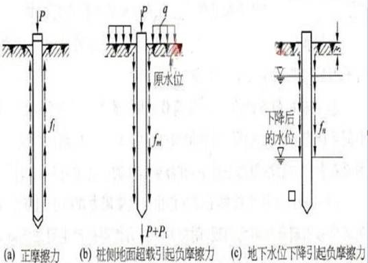 负摩擦力