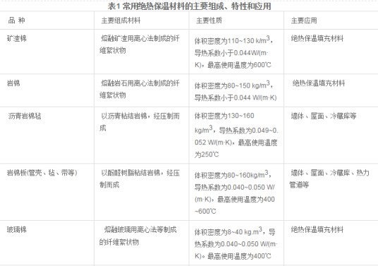 热绝缘体