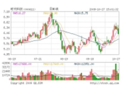内蒙古时代科技股份有限公司