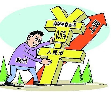 贷款准备金