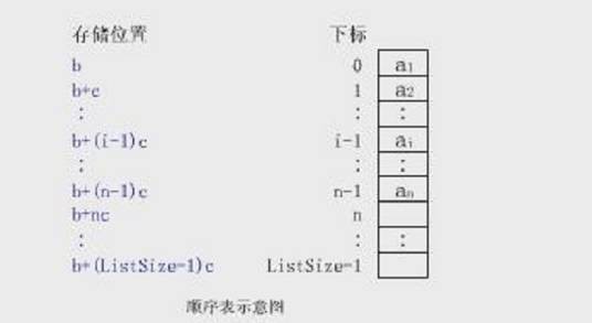 顺序表