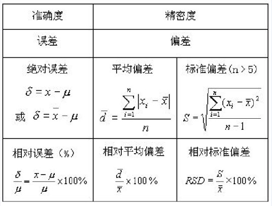 方差计算公式