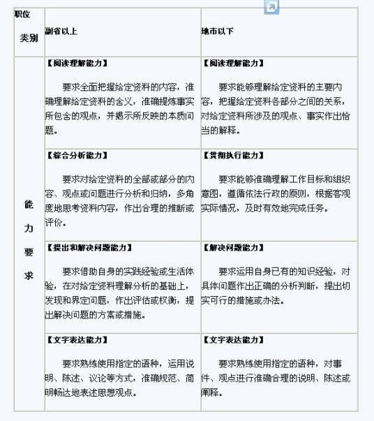 2013国家公务员考试大纲