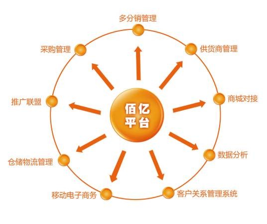 佰亿商城